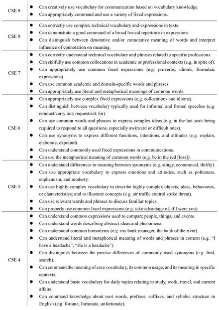 教育部考试中心起草的《中国英语能力等级量表》经国家语言文字工作